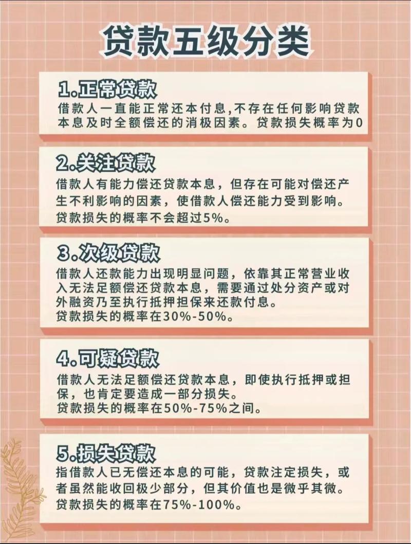 房地产贷款监管指标_三个不低于_小微贷款三个不低于是指