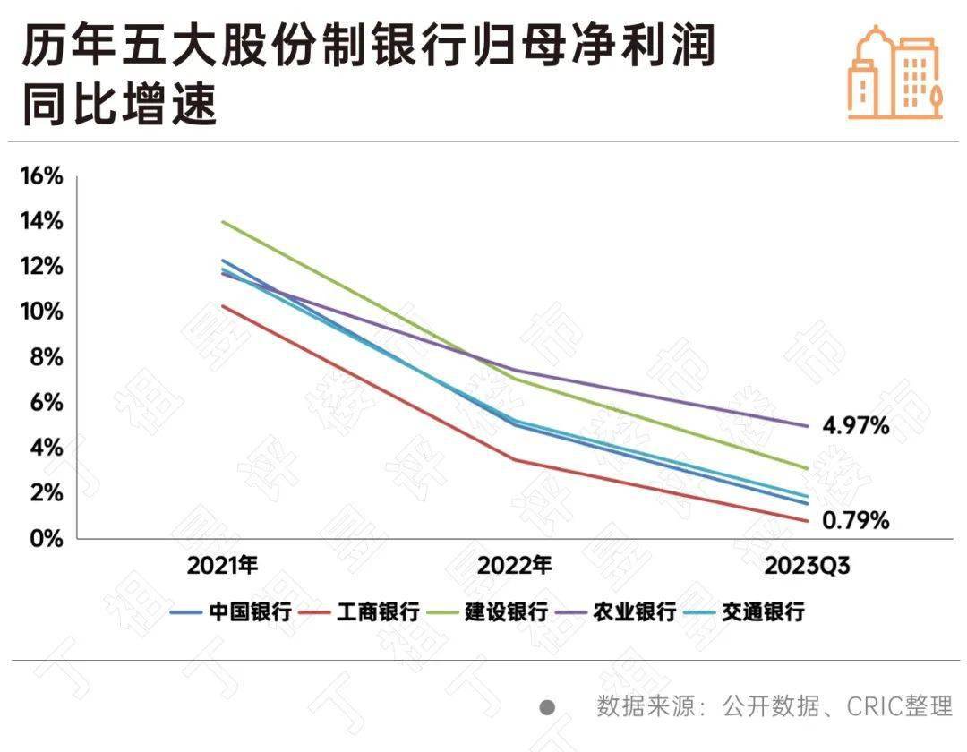 三个不低于_小微贷款三个不低于是指_房地产贷款监管指标
