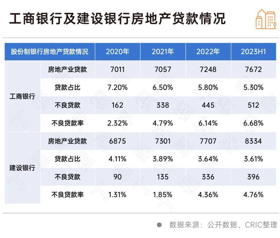 小微贷款三个不低于是指_三个不低于_房地产贷款监管指标