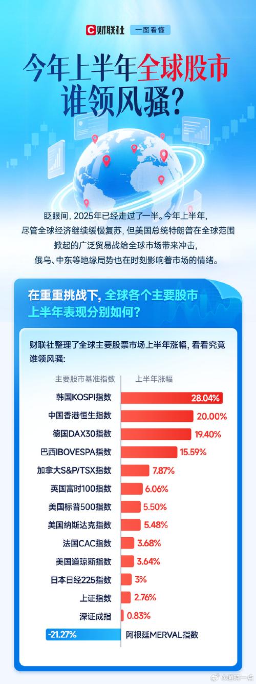 2025年全球市场格局_欧美股市大跌_2025年各类资产波动