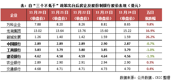 三个不低于量化指标_小微贷款三个不低于是指_房地产金融放松政策