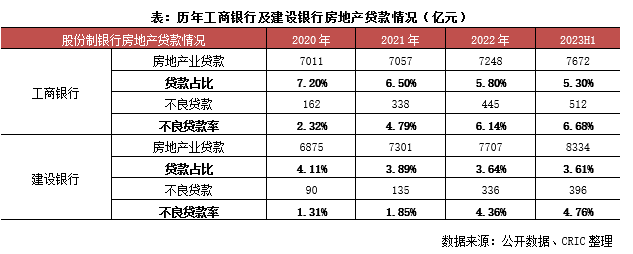 小微贷款三个不低于是指_三个不低于量化指标_房地产金融放松政策