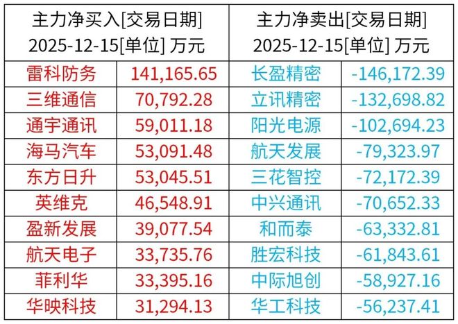 股票现金分红除权吗_扩大内需战略 经济数据分析 上市公司分红政策