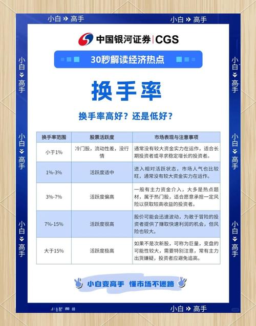 换手率计算方法及选股原则，学会用换手率量比选出潜力股
