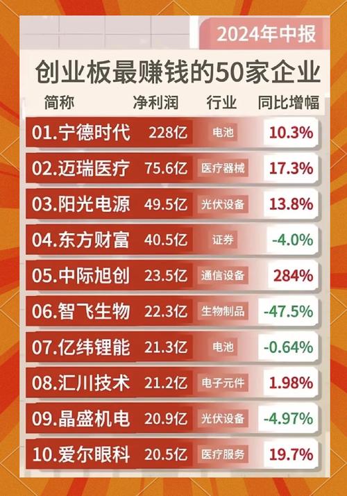 指数基金 股票型基金_创业板50指数光模块含量_创业板50ETF科技成长龙头企业