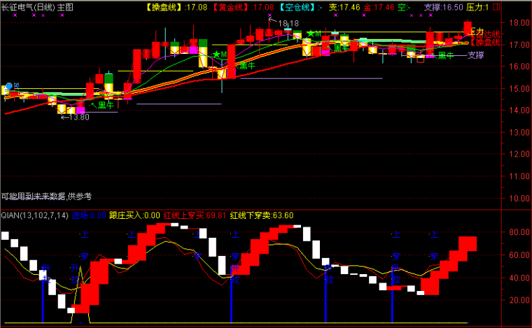 庄影追踪指标公式_庄影追踪指标公式_庄影追踪选股公式