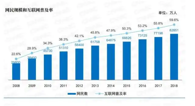 开个网店能赚钱是哪一年_1999年中国电商发展历程_阿里巴巴创立背景