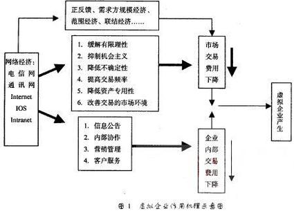 交易费用理论起源、观点及发展，探究其在多领域拓展可能