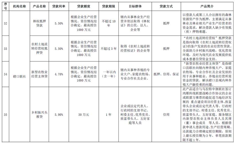 中国银监会小微企业金融服务指导意见_小微贷款三个不低于是指_三个不低于小微企业贷款标准