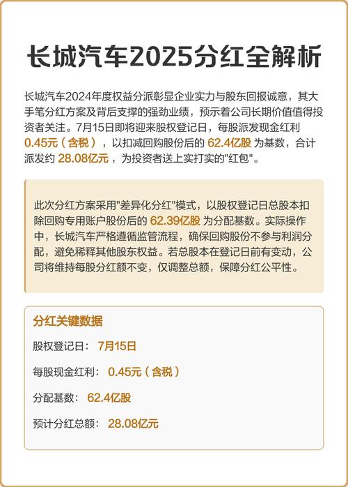 长城汽车2024年度权益分派，现金红利发放，除权日是哪天？