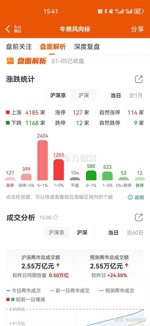 A股2026年行情展望_沪指突破4000点分析_股市再融资是利好还是利空