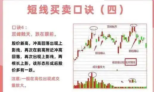 投资心态与执行力_短线是银之1：短线高手的操盘技巧_短线交易技巧