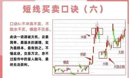 投资心态与执行力_短线交易技巧_短线是银之1：短线高手的操盘技巧