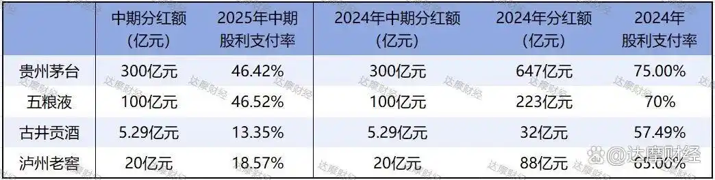 白酒企业业绩下滑_A股白酒股集体上涨_水井坊分红