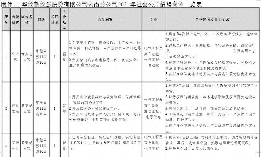 华能新能源云南分公司是什么级别？央企三级单位详解