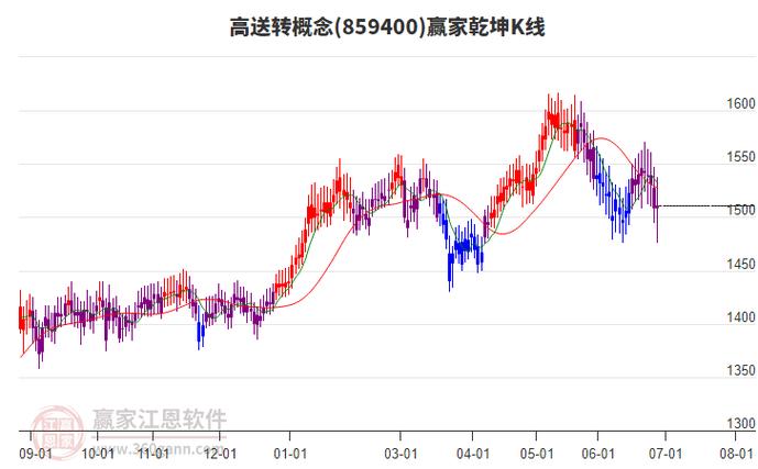 高送转方案解析_高送转题材投资策略_已公布的2026年高送转股票