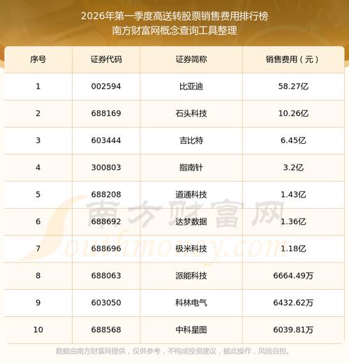 已公布的2026年高送转股票名单，散户必看