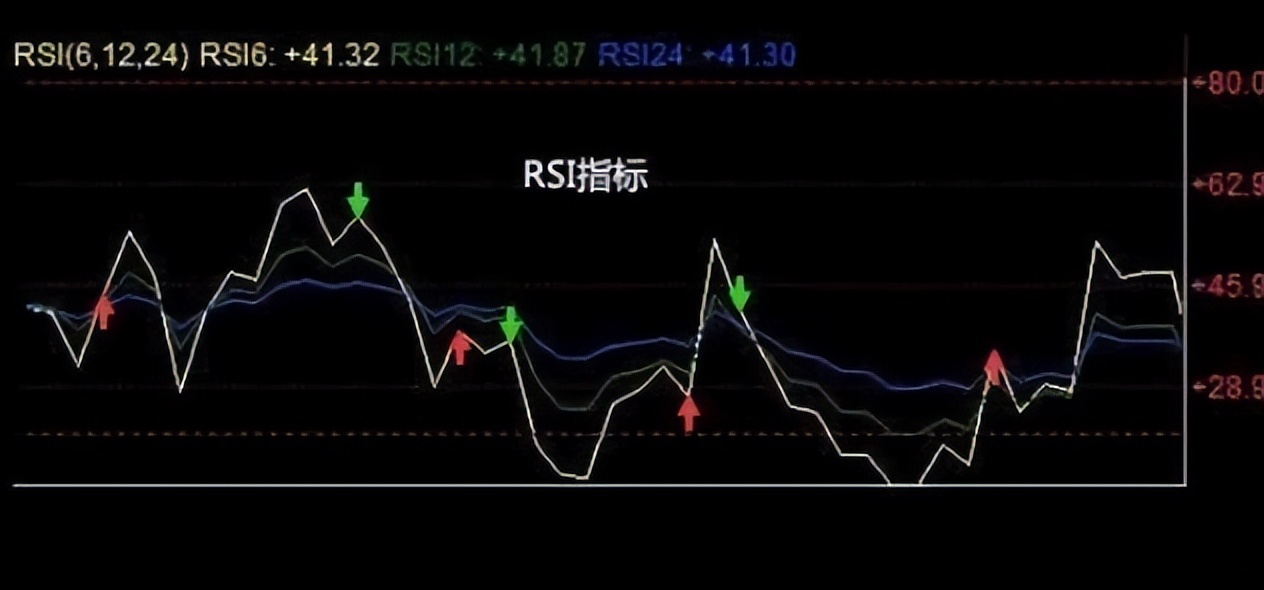 股市赚钱方法_大学生股票投资心得_炒股目的