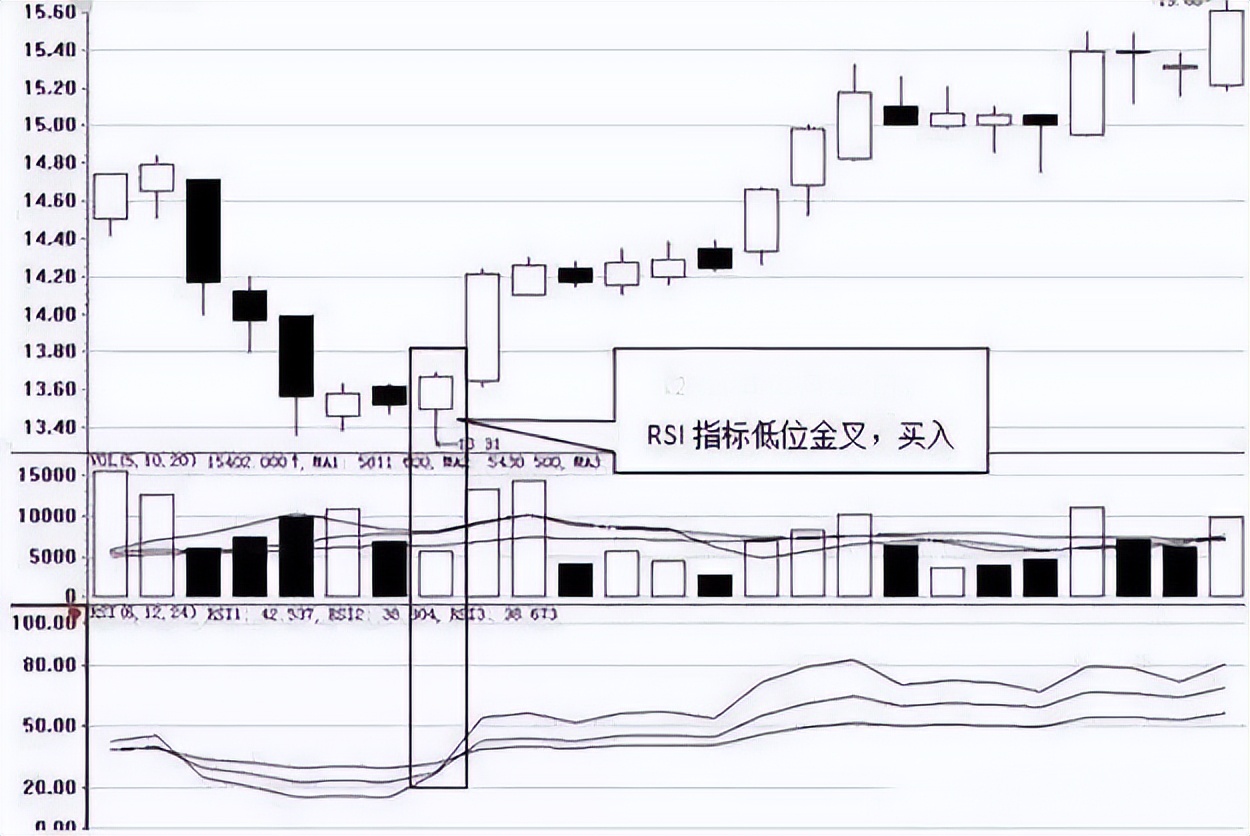 大学生股票投资心得_炒股目的_股市赚钱方法
