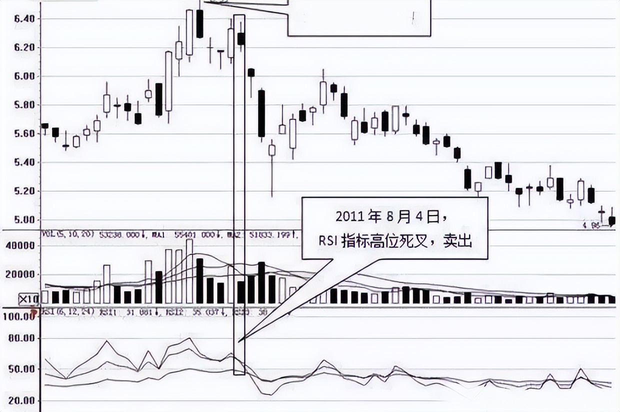 大学生股票投资心得_炒股目的_股市赚钱方法