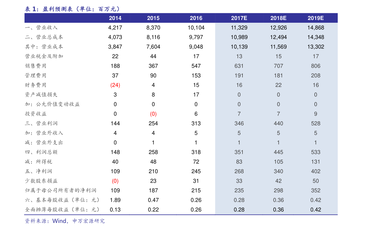 股票市场概况及300080股票相关事项介绍，附市场表现分析