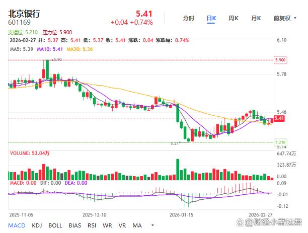 净资产13.14元股价仅5.36元，股息率近6%的股票能买吗？