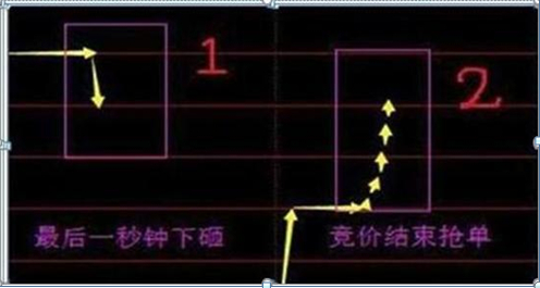 散户思维股票亏损_30内有5到8个涨停选股公式_避免散户思维炒股方法