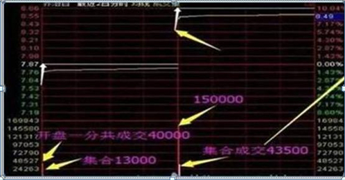避免散户思维炒股方法_30内有5到8个涨停选股公式_散户思维股票亏损