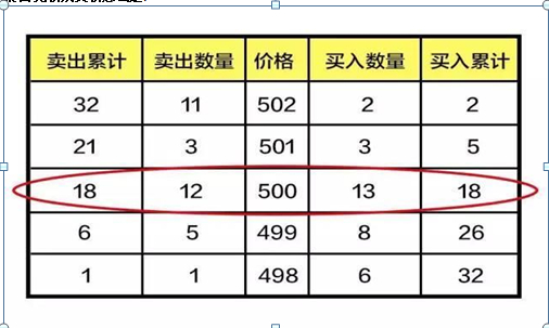 散户思维股票亏损_避免散户思维炒股方法_30内有5到8个涨停选股公式