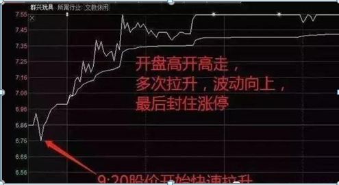 避免散户思维炒股方法_30内有5到8个涨停选股公式_散户思维股票亏损