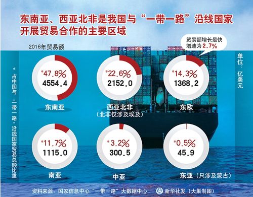 一带一路交易费用理论：企业如何降低跨国合作成本