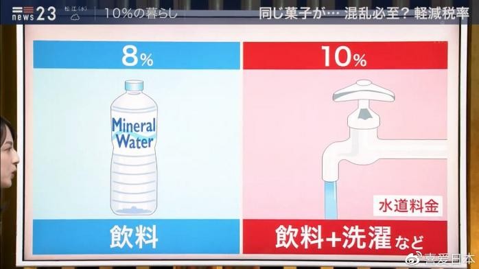 日本消费税上调对游客的影响_日本消费税上涨汇率会涨吗_日本消费税上调10%