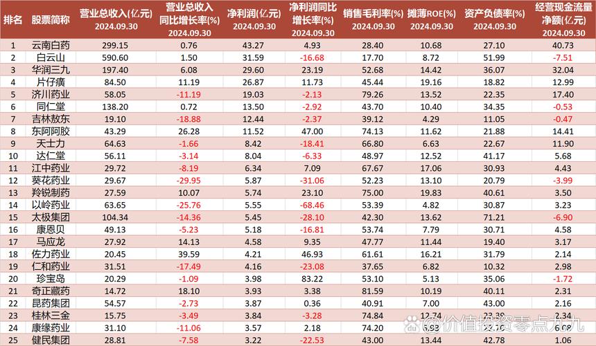七一二2023年三季报_七一二财务指标分析_七一二解禁