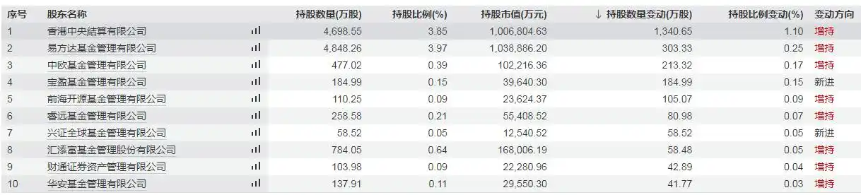 白酒行业分红1190亿_水井坊分红_白酒股息支付率历史第二