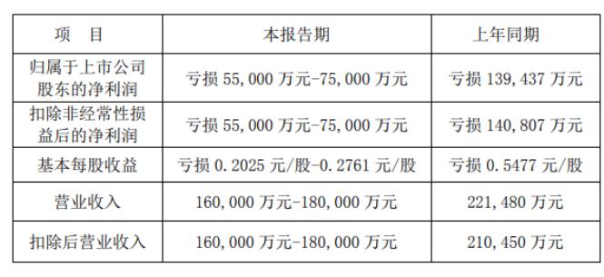 神州高铁股票最新消息_神州高铁三洋铁路仲裁进展_神州高铁董事长王志全减持