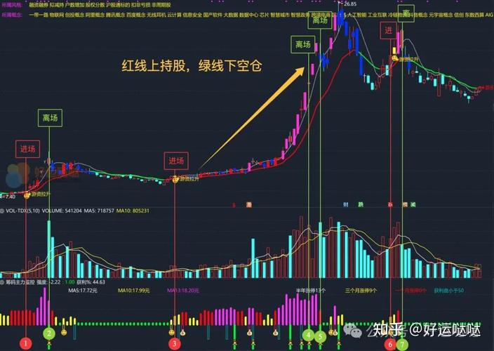 5个硬条件选股_短线战法_下影线选股公式