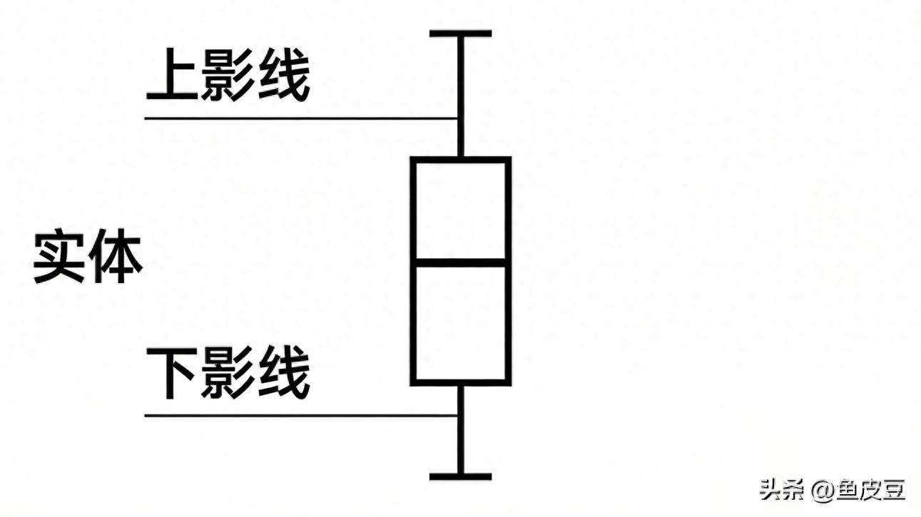 散户必学：下影线选股公式，一眼看穿主力洗盘