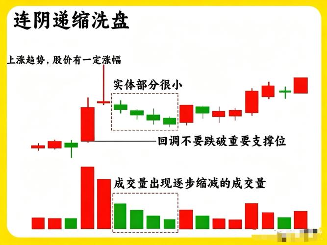 下影线选股公式_上影线下影线实战技巧_K线影线解读