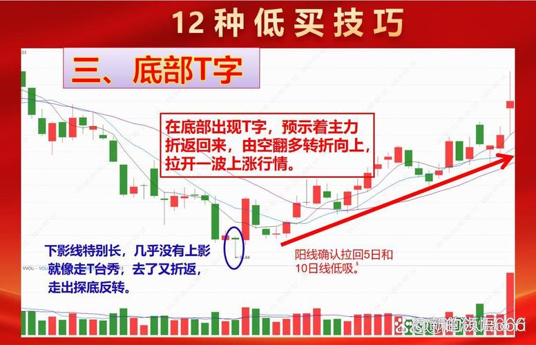 短线做T 下影线买入 上影线卖出_下影线选股公式