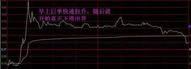 股票放量上涨后缩量下跌，庄家出货特征全解析