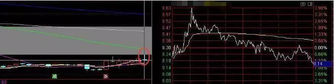 K线组合高位分析_放量上涨后缩量下跌_庄家出货特征