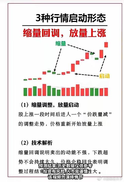 放量上涨后缩量下跌_K线组合高位分析_庄家出货特征
