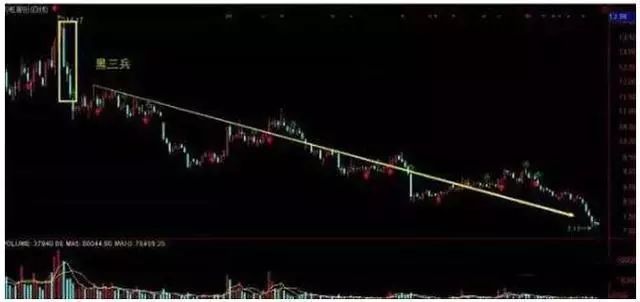 庄家出货特征_K线组合高位分析_放量上涨后缩量下跌