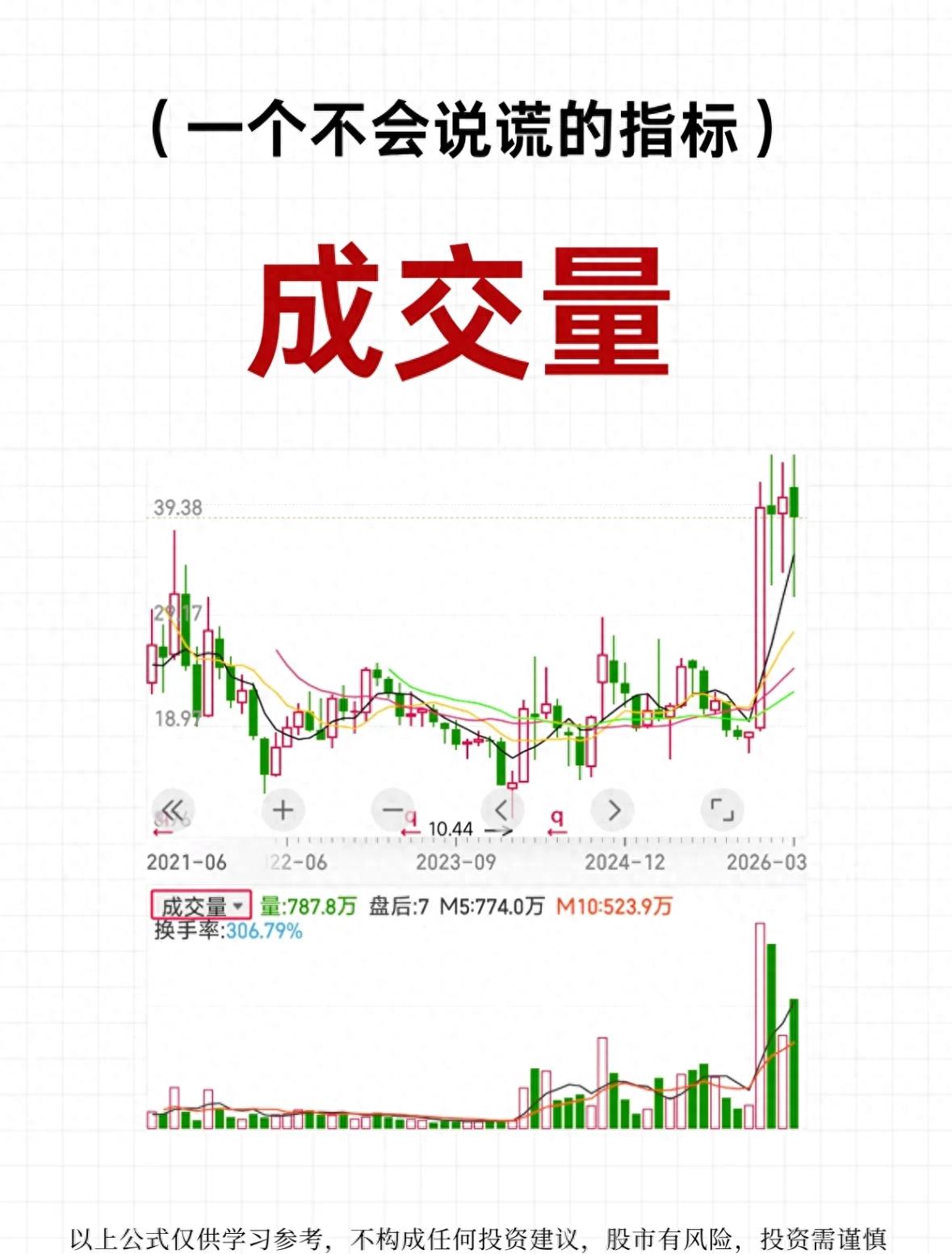 股票10转10是好事吗？成交量才是诚实指标