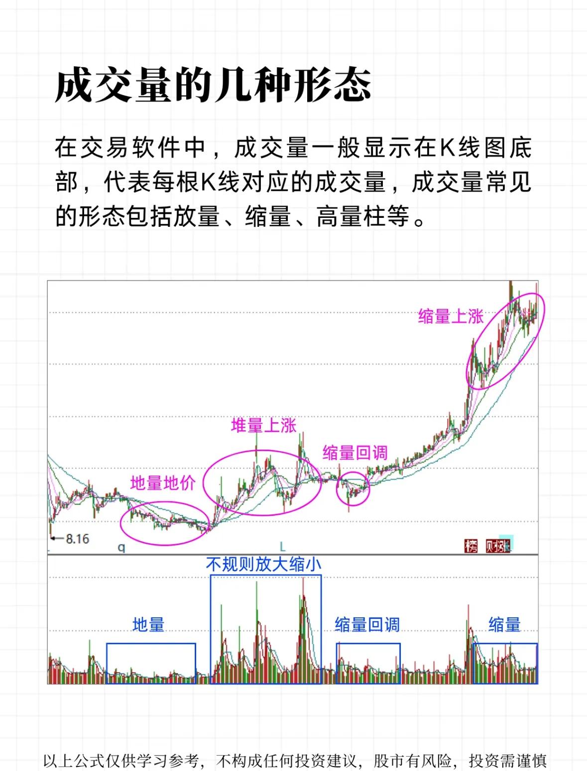 股票10转10是好事吗_成交量指标分析_成交量形态解读
