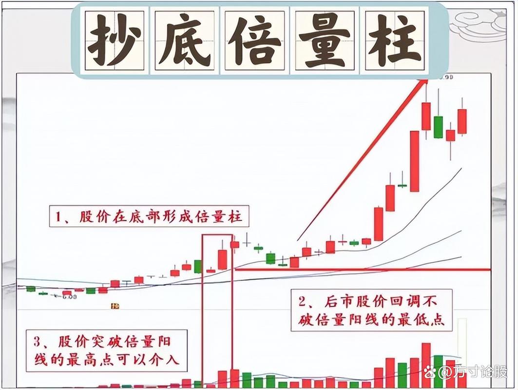 成交量指标分析_成交量形态解读_股票10转10是好事吗