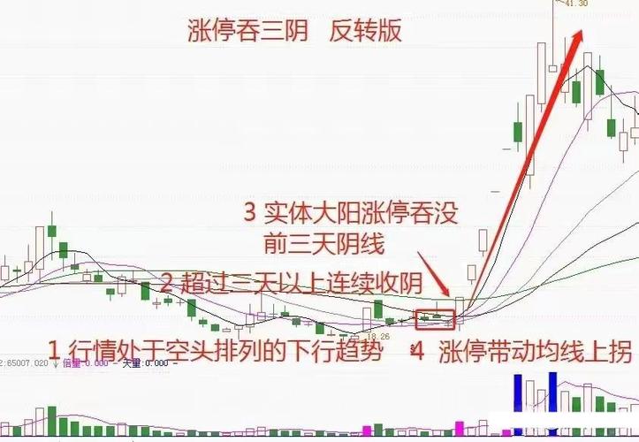 新三板股票行情分析方法_天津新三板股票行情分析_如何查看三板行情