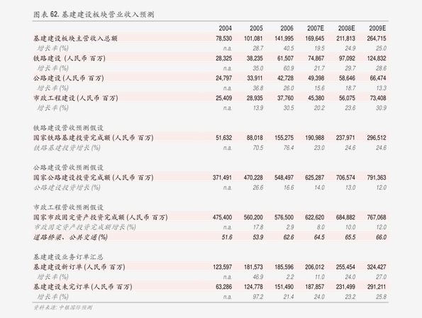 中交地产2020年业绩分析_中交地产是龙头股票吗_中交地产销售拿地扩张