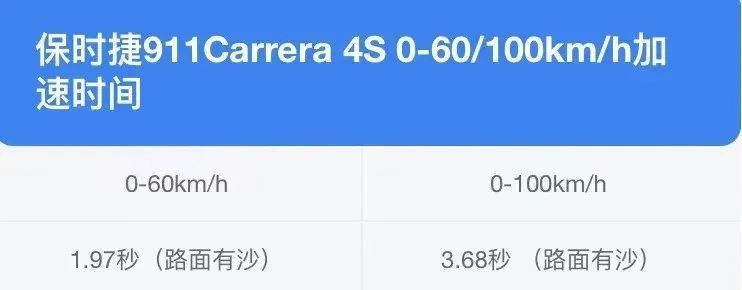 保时捷911Carrera 4S评测_保时捷911Carrera 4S参数_兰博基尼跑车价钱