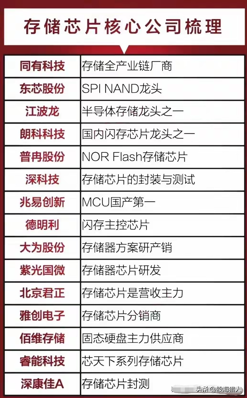算力核心公司50强_数据中心服务器托管_国产存储厂商